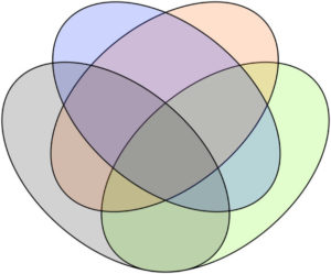 Venn_diagram