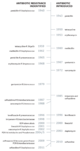 antibiotic_resistant_bacteria