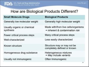 biologics_compared_small_molecule_drugs