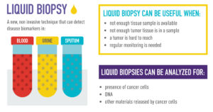 liquid_biopsy