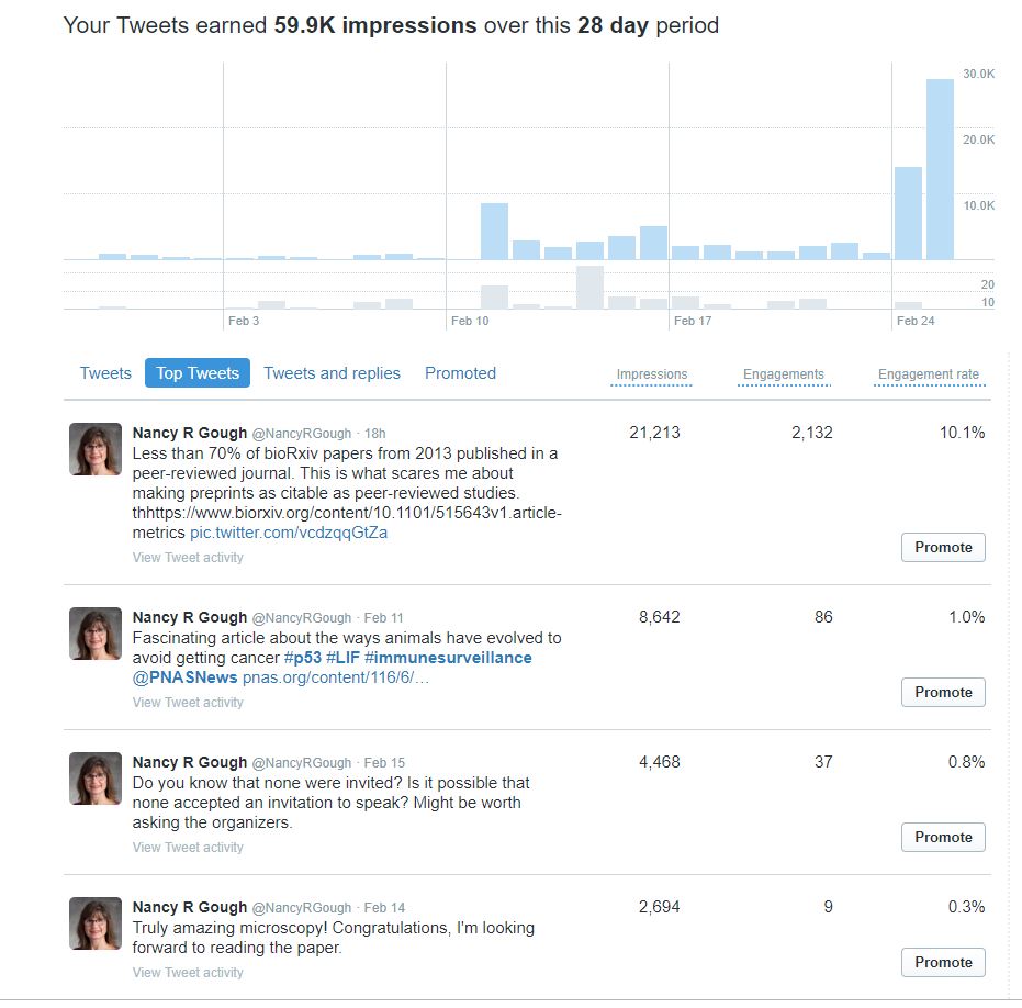 biorXiv_tweet_statistics