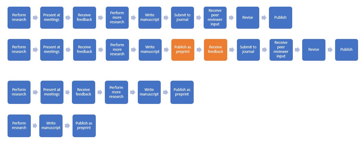 preprints_in_paths_to_publication