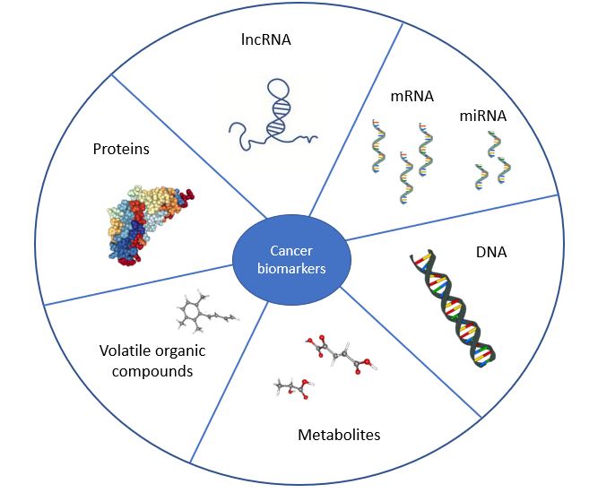 cancer_biomarkers