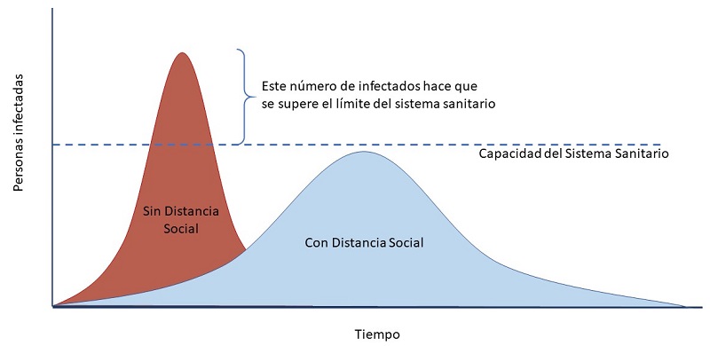 distancia_social_grafico