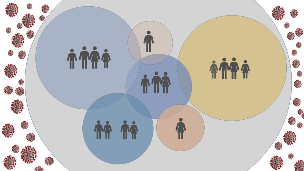 social interaction circles keep out COVID-19